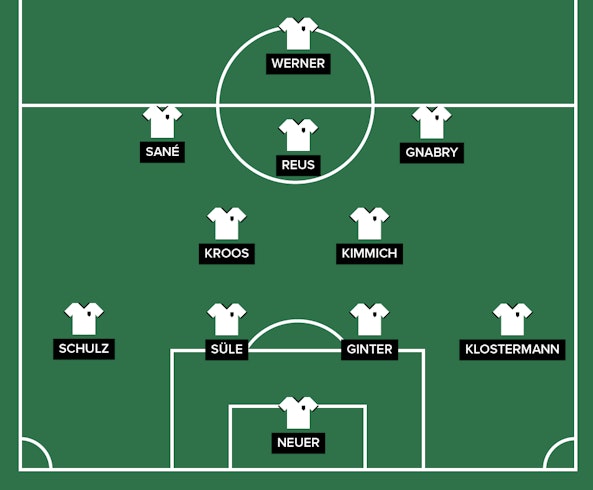Deutschland Startelf EM2020 01