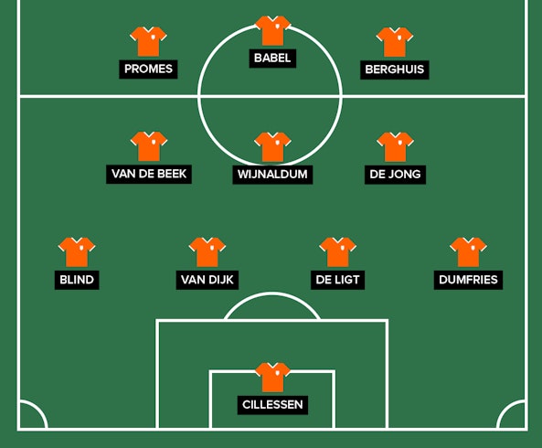 Niederlandes Startelf EM2020 1