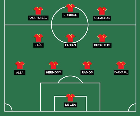 SPANIEN STARTELF NEU