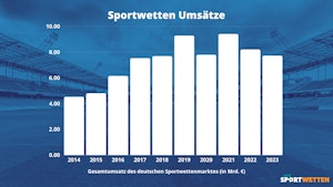 Sportwetten Umsaetze Deutschland 2023