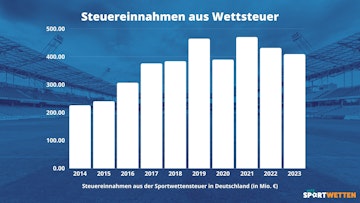 Steuereinnahmen Deutschland 2023