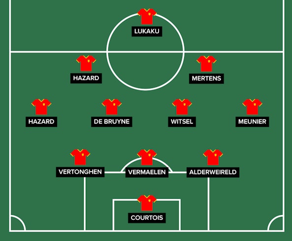 Belgien Startelf EM2020 1