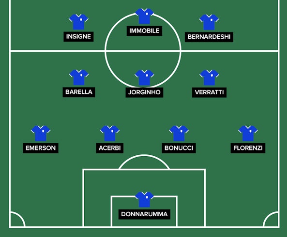 Italien Startelf EM2020