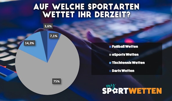 Statistik Sportwetten-Verhalten